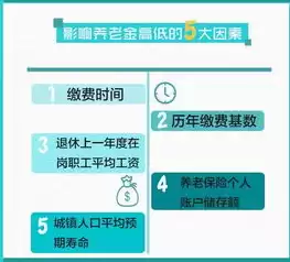 养老属于哪个行业分类，养老属于什么行业类别怎么填