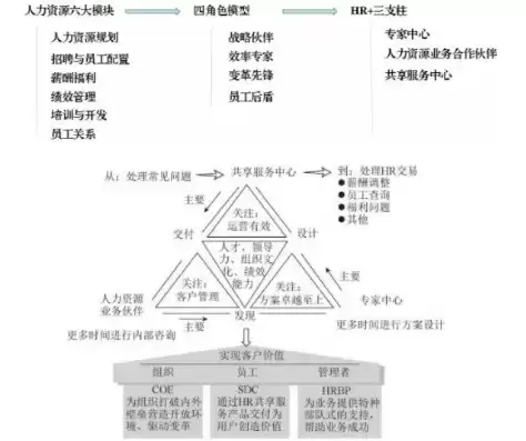 人力资源数据化，人力资源数据中心的构建思路是什么