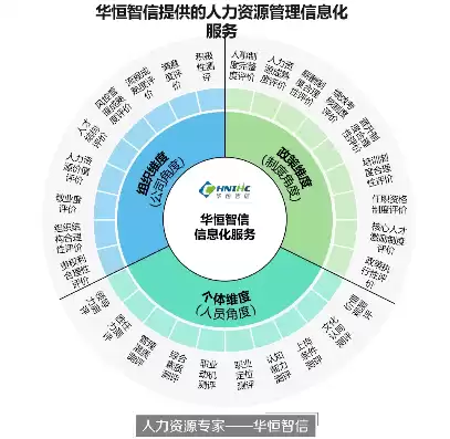 人力资源数据化，人力资源数据中心的构建思路是什么