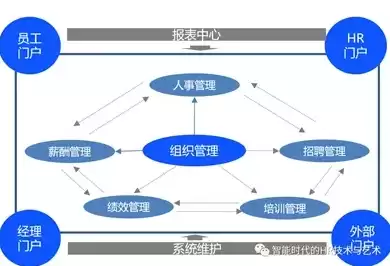 人力资源数据化，人力资源数据中心的构建思路是什么