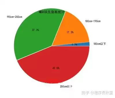 nba数据分析网站排名，nba数据分析网站