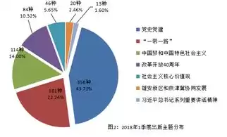 cip数据是啥，cip数据是什么意思