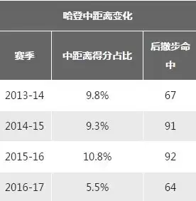 nba数据分析网站排名，nba数据分析网站