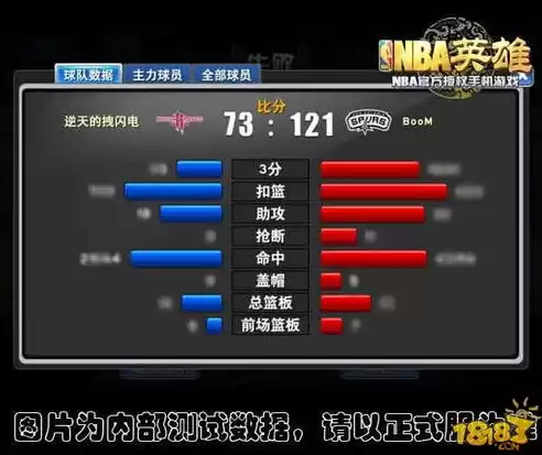 nba数据分析网站排名，nba数据分析网站