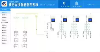 电力监控系统网络安全防护导则.PDF，电力监控系统网络安全防护导则