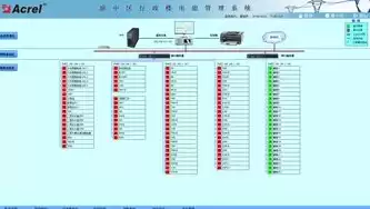 电力监控系统网络安全防护导则.PDF，电力监控系统网络安全防护导则