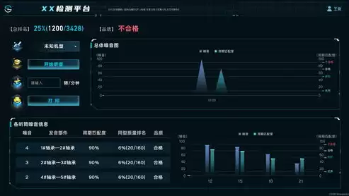 数据可视化大屏幕，数据可视化大屏尺寸多少合适