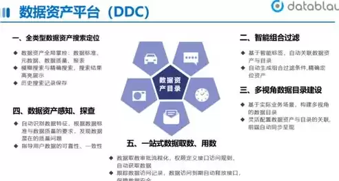 数据治理的步骤，数据治理实施实用步骤