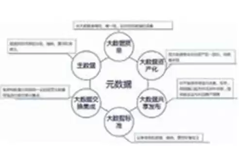 数据治理的步骤，数据治理实施实用步骤