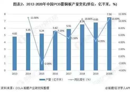 产能利用率在财报哪里看，财务产能利用率计算公式怎么算