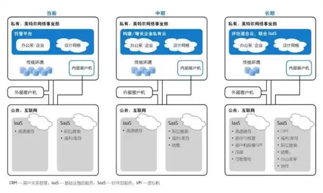 企业私有云的搭建方案，企业私有云报价