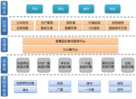 基础设施服务中云平台管理范围不包括什么，基础设施服务中云平台管理范围不包括