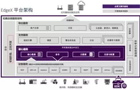 边缘计算 开源项目，广东省边缘计算资源池节点