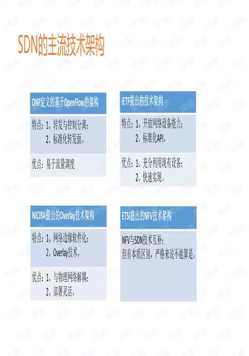 软件定义网络的概念是什么，软件定义网络的基本概念