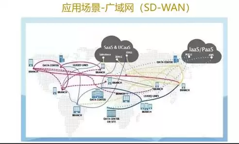 软件定义网络的概念是什么，软件定义网络的基本概念