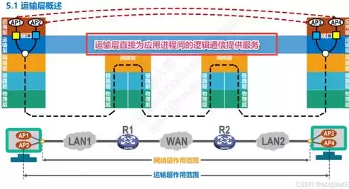 吞吐量计算公式计算机网络，吞吐量是什么意思在计算机网络中的应用