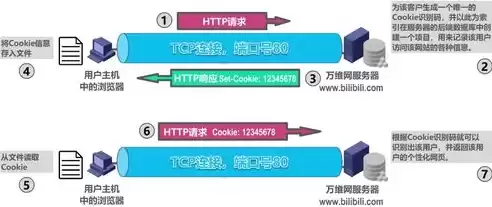 吞吐量计算公式计算机网络，吞吐量是什么意思在计算机网络中的应用