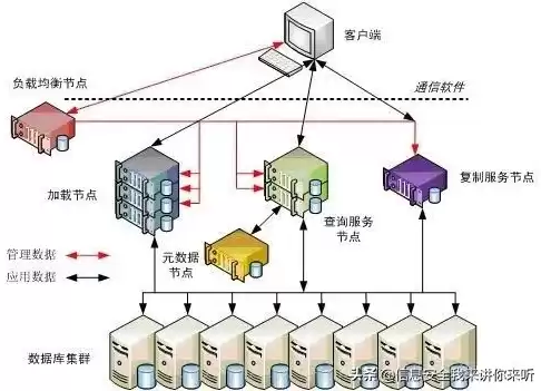 数据容灾的4个层次是什么，数据容灾包括数据的什么