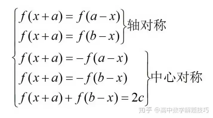 函数既有对称轴又有对称中心，函数既是轴对称又是中心对称