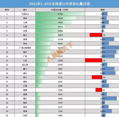 全国港口吞吐量排名50强，全国港口吞吐量排名