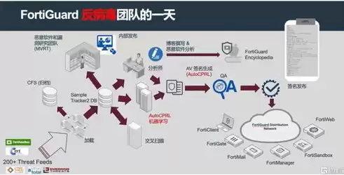 威胁情报网站，威胁情报在线分析系统网页版