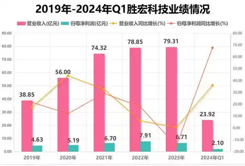 资源利用率如何计算，资源利用率什么意思呀啊