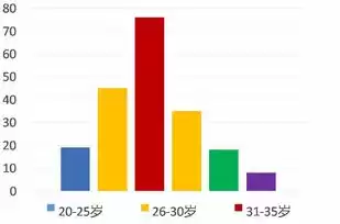 社区的基本特点不包括，社区的基本特点