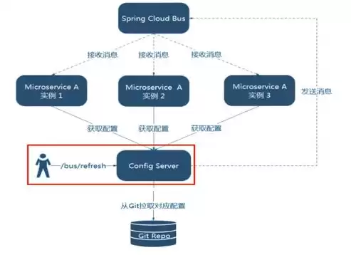 spring cloud微服务架构实战，springcloud微服务架构方案怎么写