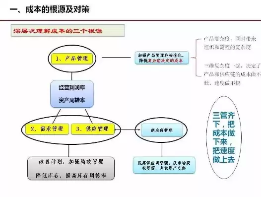 成本控制精细化管理ppt，成本控制精细化管理