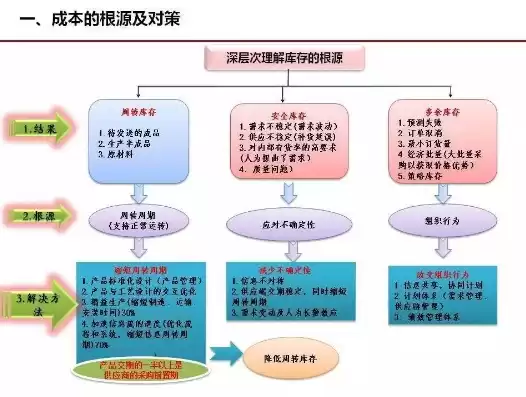 成本控制精细化管理ppt，成本控制精细化管理