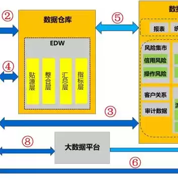 大数据平台架构图解大全，大数据平台架构图解