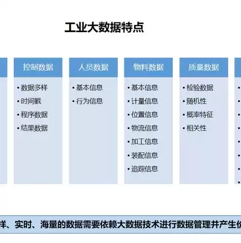 大数据平台架构图解大全，大数据平台架构图解