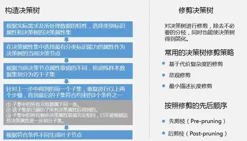 数据挖掘技术基础知识，数据挖掘的技术基础是什么?