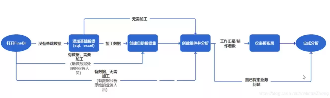 数据备份标准操作流程图，数据备份标准操作流程图