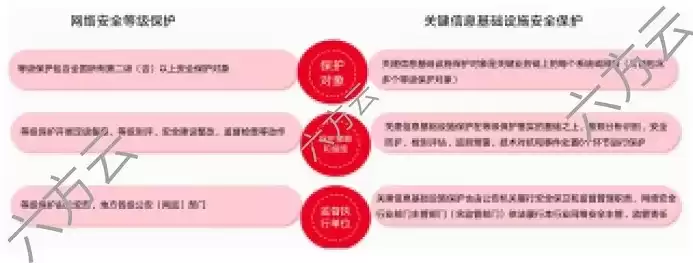 根据网络安全法的规定关键信息基础设施的运营者在中华，根据《网络安全法》的规定关键信息基础设施的运营者