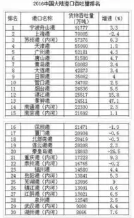 中国港口年吞吐量排行榜，中国各港口年吞吐量排名前十