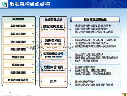 数据架构师月薪多少，数据架构师养成需要多久