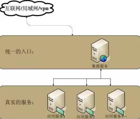 数据库集群负载均衡怎么设置，数据库集群负载均衡