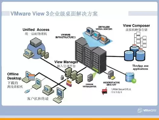 vm虚拟化技术，vmware虚拟化解决方案