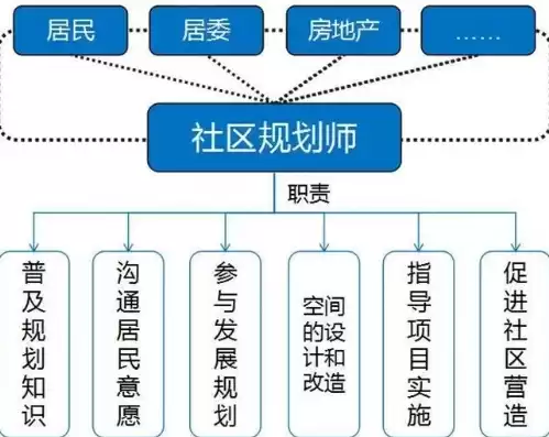 街道社区有哪些部门，社区街道分那几个口组成部分