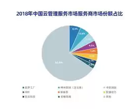 公有云资源领域采购报价，公有云资源领域