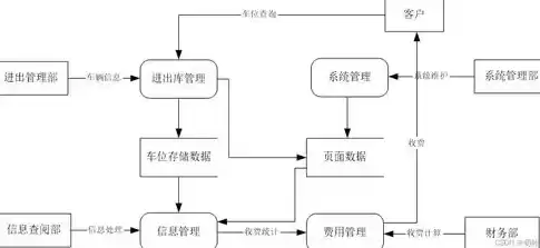 数据治理的流程，数据治理流程图详解