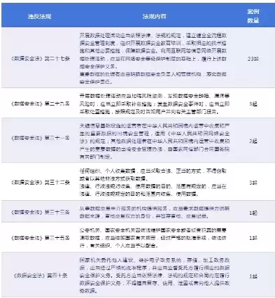 违反数据安全法案例 在建系统有哪些，违反数据安全法案例 在建系统