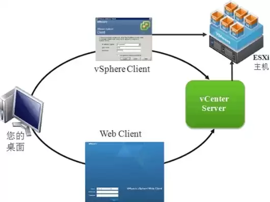 vmware虚拟技术，vmx虚拟技术