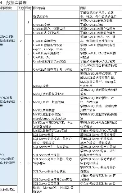 容器技术与运维就业前景，容器技术与运维