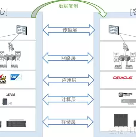 网站备份后数据库文件在哪找，网站备份后数据库文件在哪