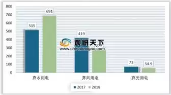 国家大力推进清洁生产的目的，大力推行清洁生产提高资源利用效率发展循环经济措施