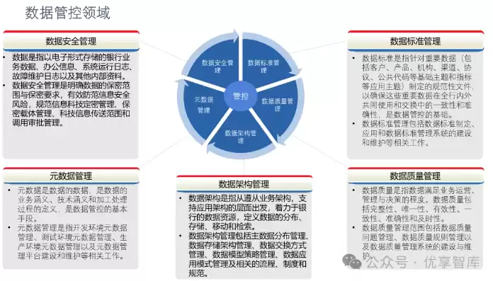 数据治理体系建设方案，数据治理体系框架搭建说的是搭建吗