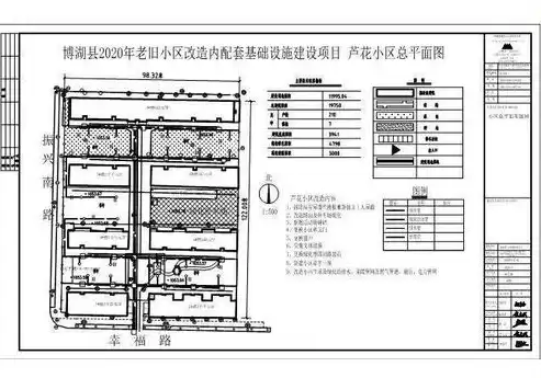 基础设施和公共配套设施，基础设施和公共配套建设