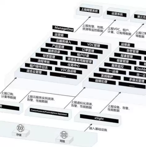 分布式存储设备分类，分布式存储设备